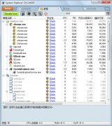 System Explorer 系统进程分析优化软件V6.3.2 绿色版